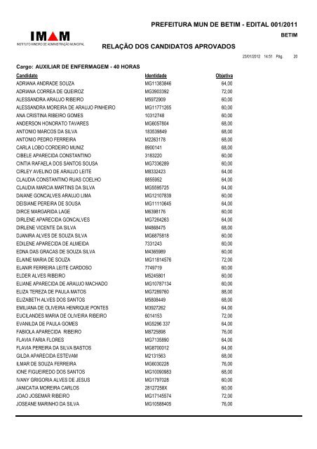 Relação de Candidatos Aprovados - Prefeitura de Betim