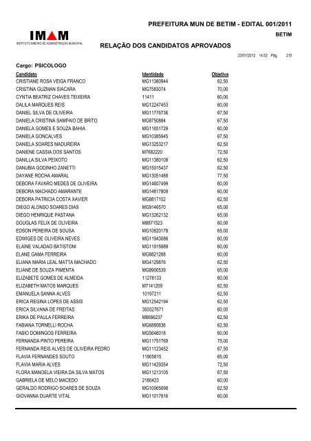 Relação de Candidatos Aprovados - Prefeitura de Betim