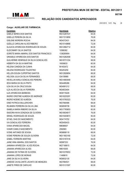 Relação de Candidatos Aprovados - Prefeitura de Betim