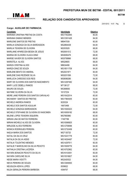 Relação de Candidatos Aprovados - Prefeitura de Betim