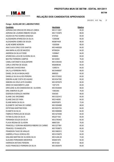 Relação de Candidatos Aprovados - Prefeitura de Betim