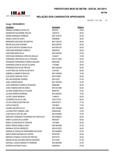 Relação de Candidatos Aprovados - Prefeitura de Betim