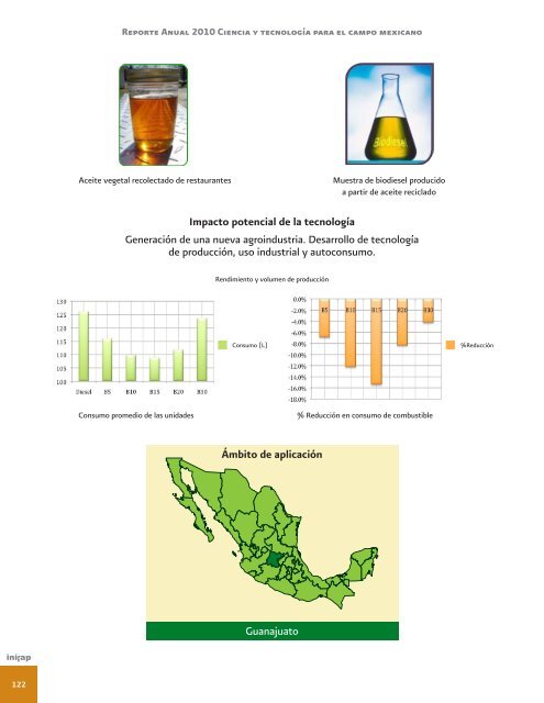 Reporte Anual 2010 - Instituto Nacional de Investigaciones ...