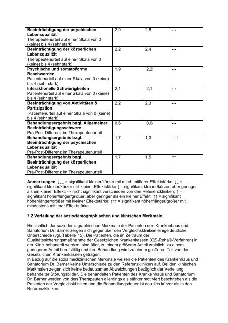 QM-Bericht-Zusammenfassung (PDF, 82kB) - Sanatorium Dr. Barner