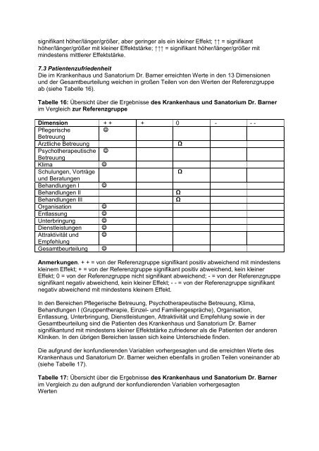 QM-Bericht-Zusammenfassung (PDF, 82kB) - Sanatorium Dr. Barner