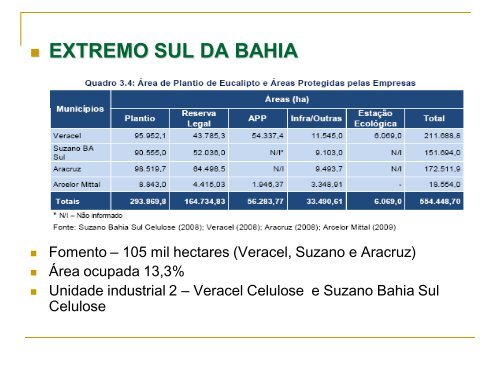 Impactos Socioambientais da Monocultura de Eucalipto