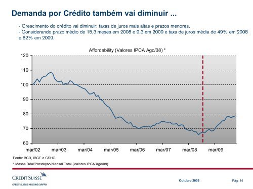 Navegando na Crise: Vantagens e Desvantagens - Credit Suisse ...