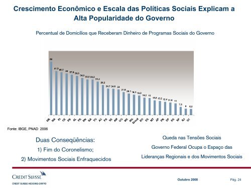 Navegando na Crise: Vantagens e Desvantagens - Credit Suisse ...