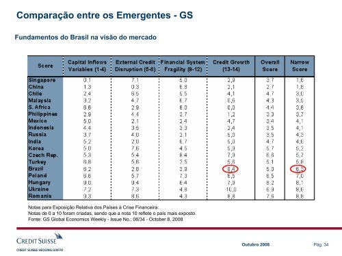 Navegando na Crise: Vantagens e Desvantagens - Credit Suisse ...