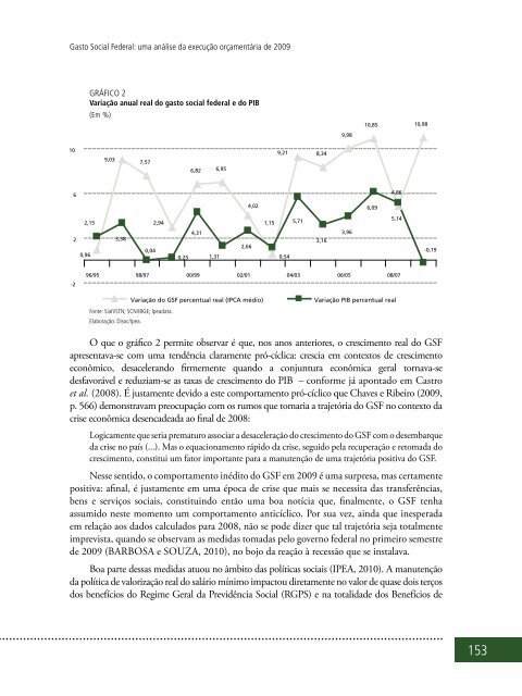 DESENVOLVIMENTO DESENVOLVIMENTO - Ipea