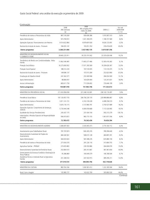 DESENVOLVIMENTO DESENVOLVIMENTO - Ipea