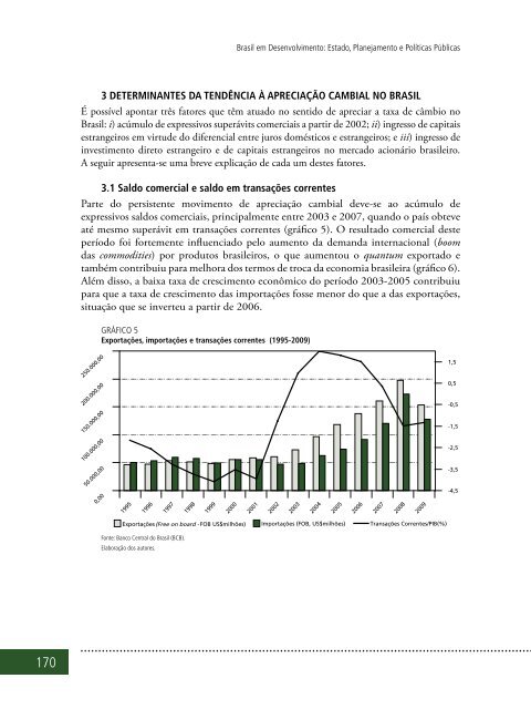 DESENVOLVIMENTO DESENVOLVIMENTO - Ipea