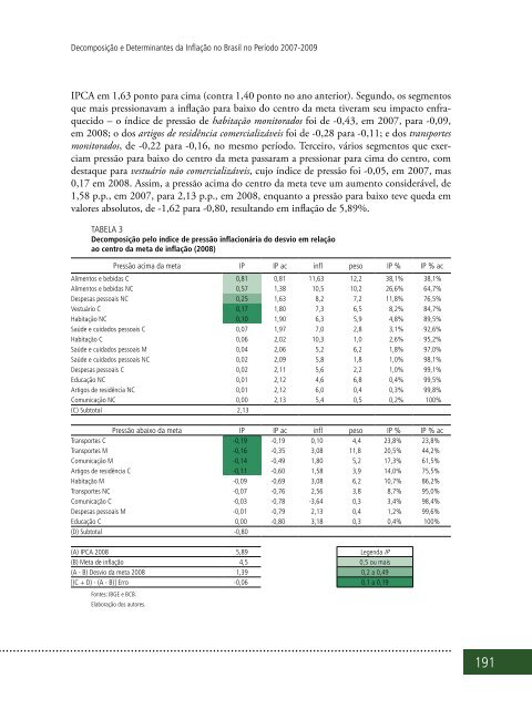 DESENVOLVIMENTO DESENVOLVIMENTO - Ipea