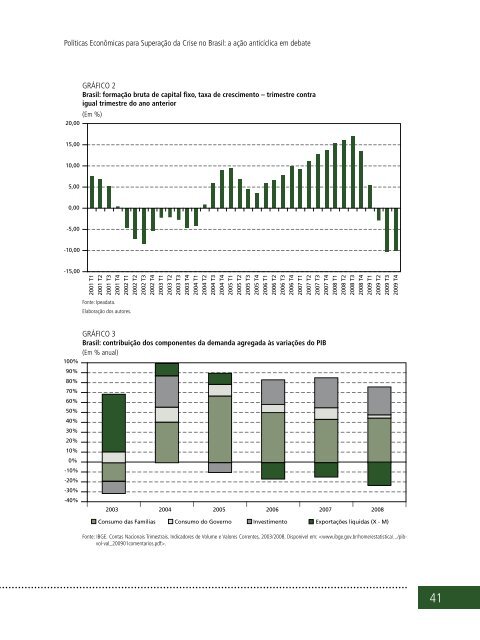 DESENVOLVIMENTO DESENVOLVIMENTO - Ipea