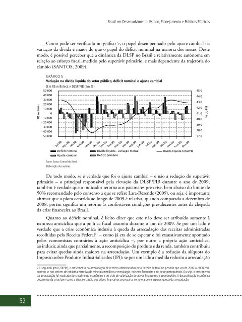 DESENVOLVIMENTO DESENVOLVIMENTO - Ipea