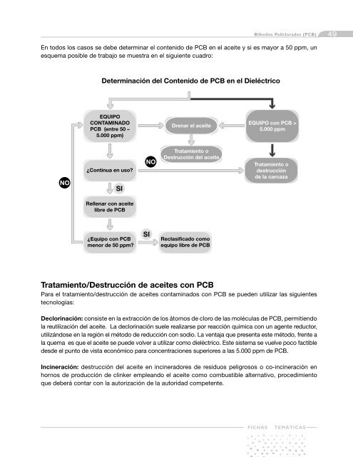 Fichas Temáticas - Centro Coordinador de Basilea