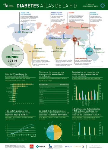 DIABETES ATLAS DE LA FID - International Diabetes Federation