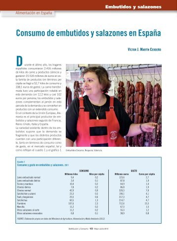 Consumo de embutidos y salazones en España - Mercasa