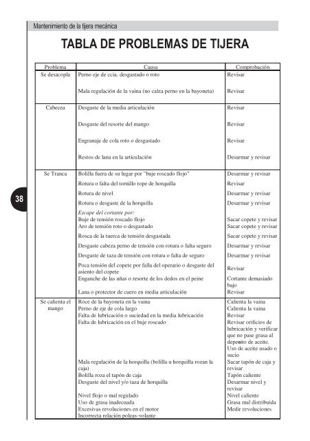 Manual de esquila Tally-Hi con tijera mecánica