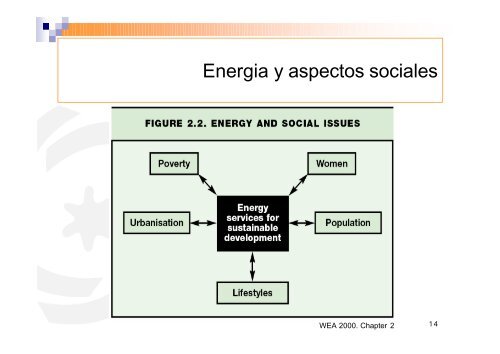 ENERGÍA y DESARROLLO HUMANO