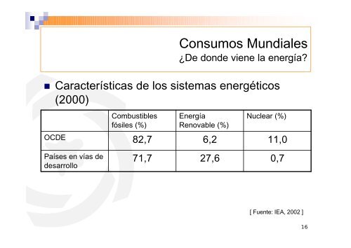 ENERGÍA y DESARROLLO HUMANO