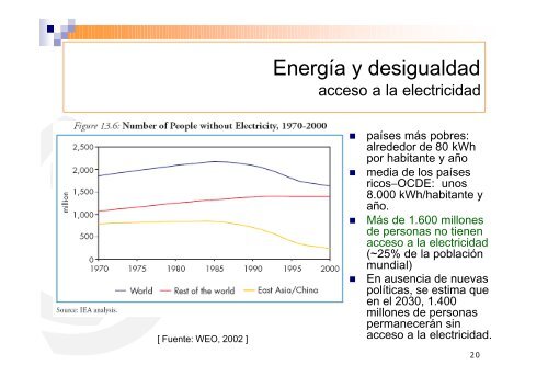 ENERGÍA y DESARROLLO HUMANO