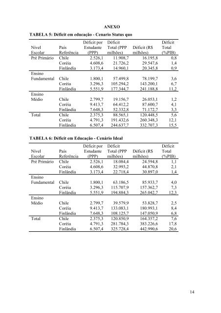 Déficit de educação no Brasil - UFF