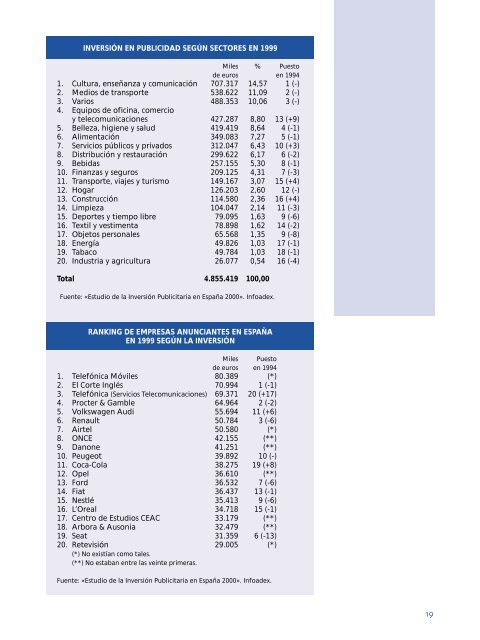 Publicidad y moda