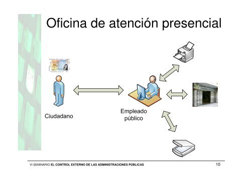 Los medios electrónicos en la Administración pública y de sus ...