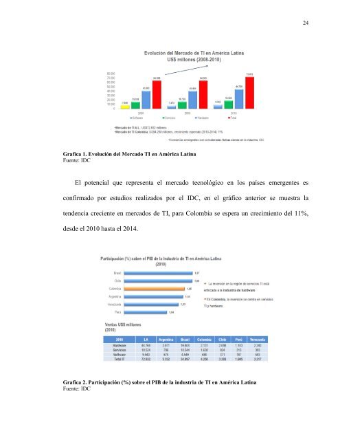 CREACIÓN DE EMPRESA DEDICADA A LA ... - Universidad EAN