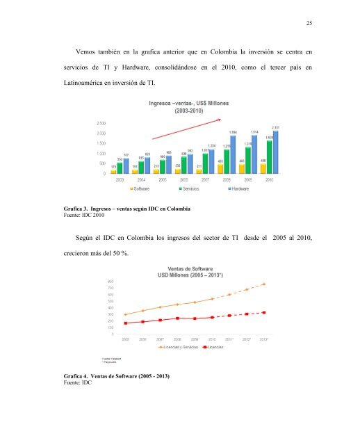 CREACIÓN DE EMPRESA DEDICADA A LA ... - Universidad EAN