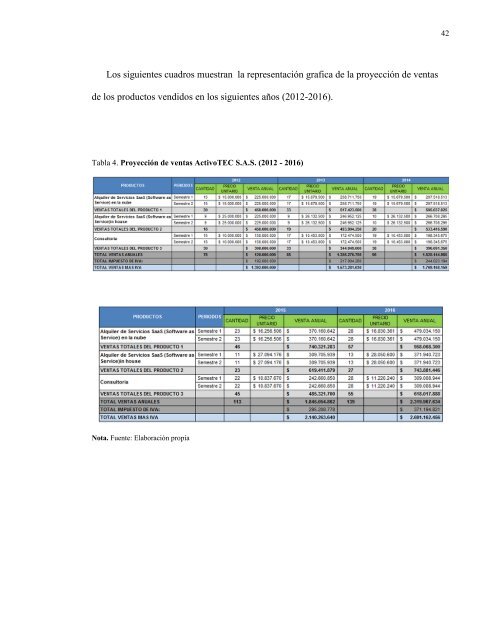 CREACIÓN DE EMPRESA DEDICADA A LA ... - Universidad EAN