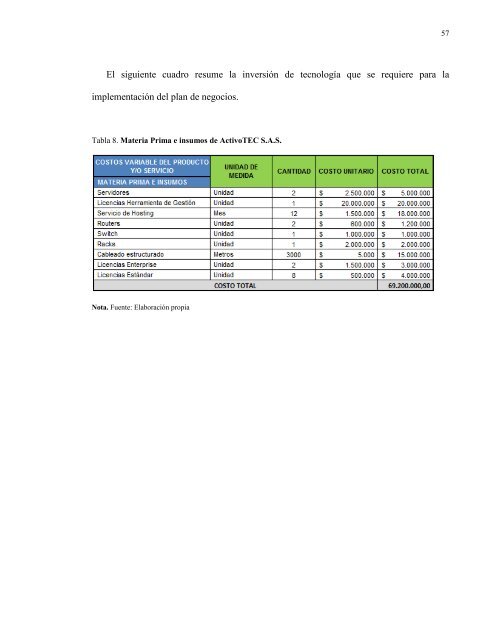 CREACIÓN DE EMPRESA DEDICADA A LA ... - Universidad EAN