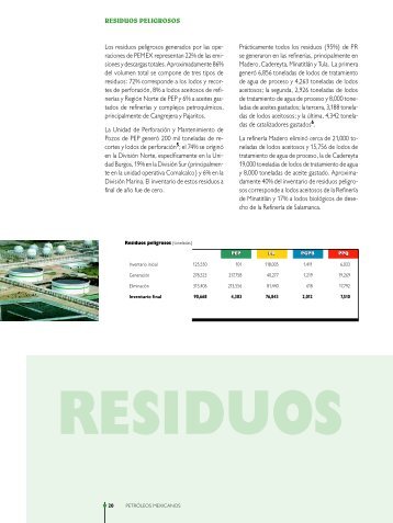 residuos - PEMEX.com