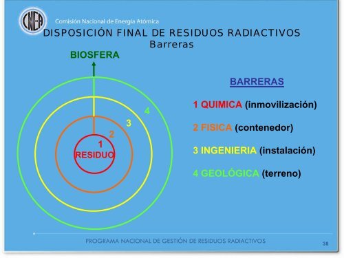 Argentina - IAEA