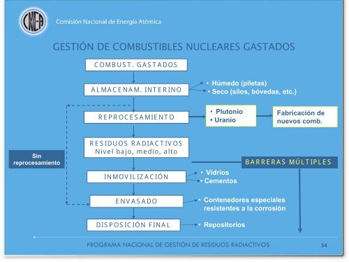 Argentina - IAEA