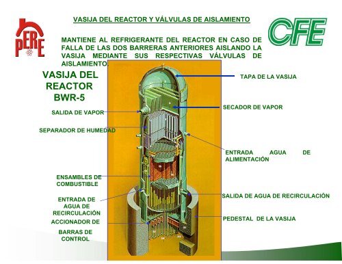 Introducción Central Nuclear Laguna Verde - Cenapred