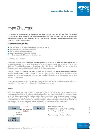 Hypo-Zinsswap
