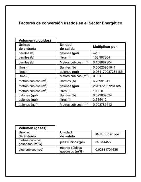 equivalencia de kilogramos a galones