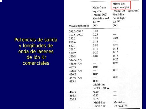 Fundamentos del Láser Segunda parte: Tipos de Láseres