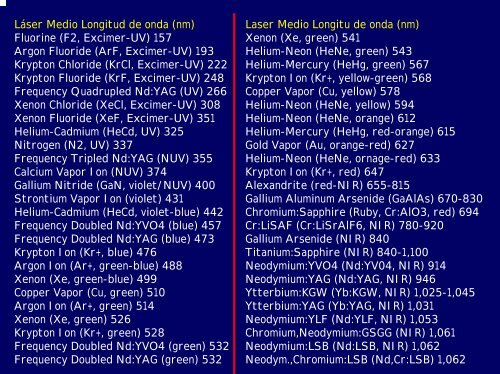 Fundamentos del Láser Segunda parte: Tipos de Láseres