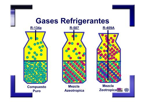 Gases Refrigerantes