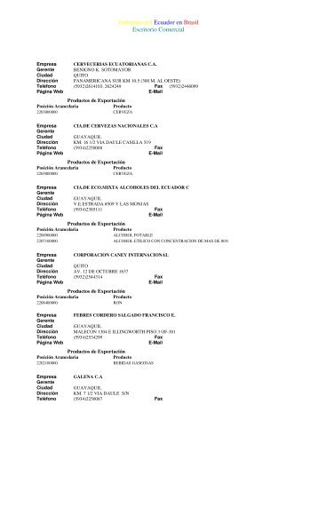 Empresas Ecuatorianas Exportadoras - Embaixada do Equador