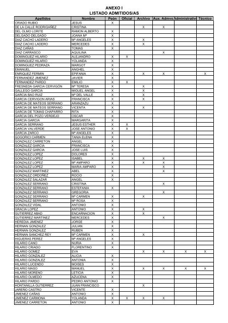 Lista Provisional de Admitidos y Excluidos - Ayuntamiento de ...