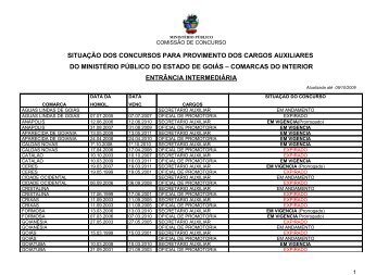 concursos homologados - Ministério Público do Estado de Goiás