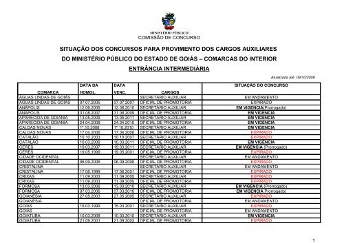 concursos homologados - Ministério Público do Estado de Goiás