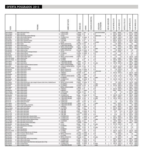 OFERTA POSGRADOS 2013 - CNED