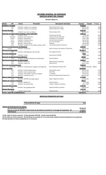 EDIFICIO APART DEL PINAZO INFORME GENERAL DE EXPENSAS