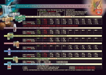 House & Garden Aqua Flakes Feeding Chart (PDF) - The Big Tomato