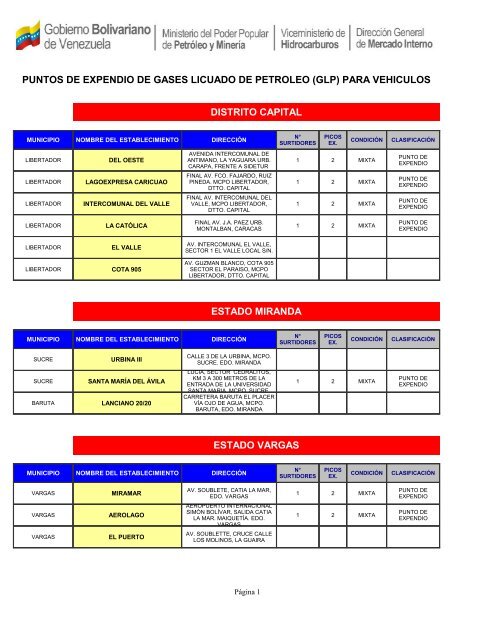 puntos de expendio de gases licuado de petroleo (glp) para ...